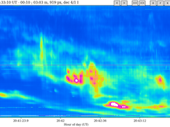 Solar type II burst in Stokes I