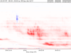 Solar type II burst in Stokes V