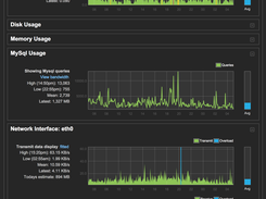 LoadAvg Screenshot 2