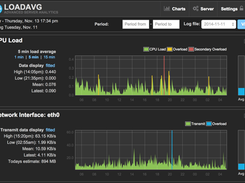 LoadAvg 2.0