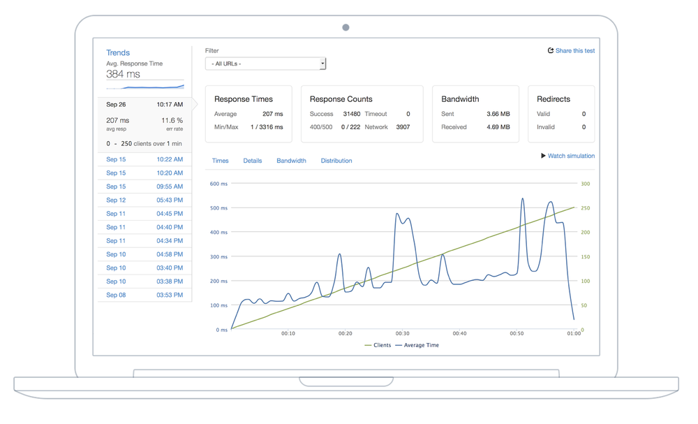 Loader.io Screenshot 1