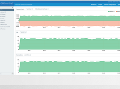 Kemp LoadMaster Screenshot 1