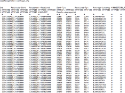 Example of output on in terminal