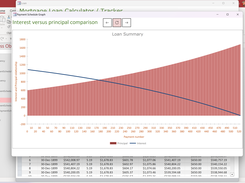 Loan Graph