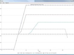 Average monthly payments by year for all loan options