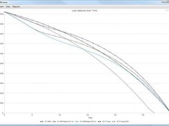 Loan balance each year for all loan options