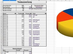 Testauswertung