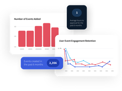 View trending events, registrations, social activity, admin activity, attendee geography and more with Localist's comprehensive analytics suite.