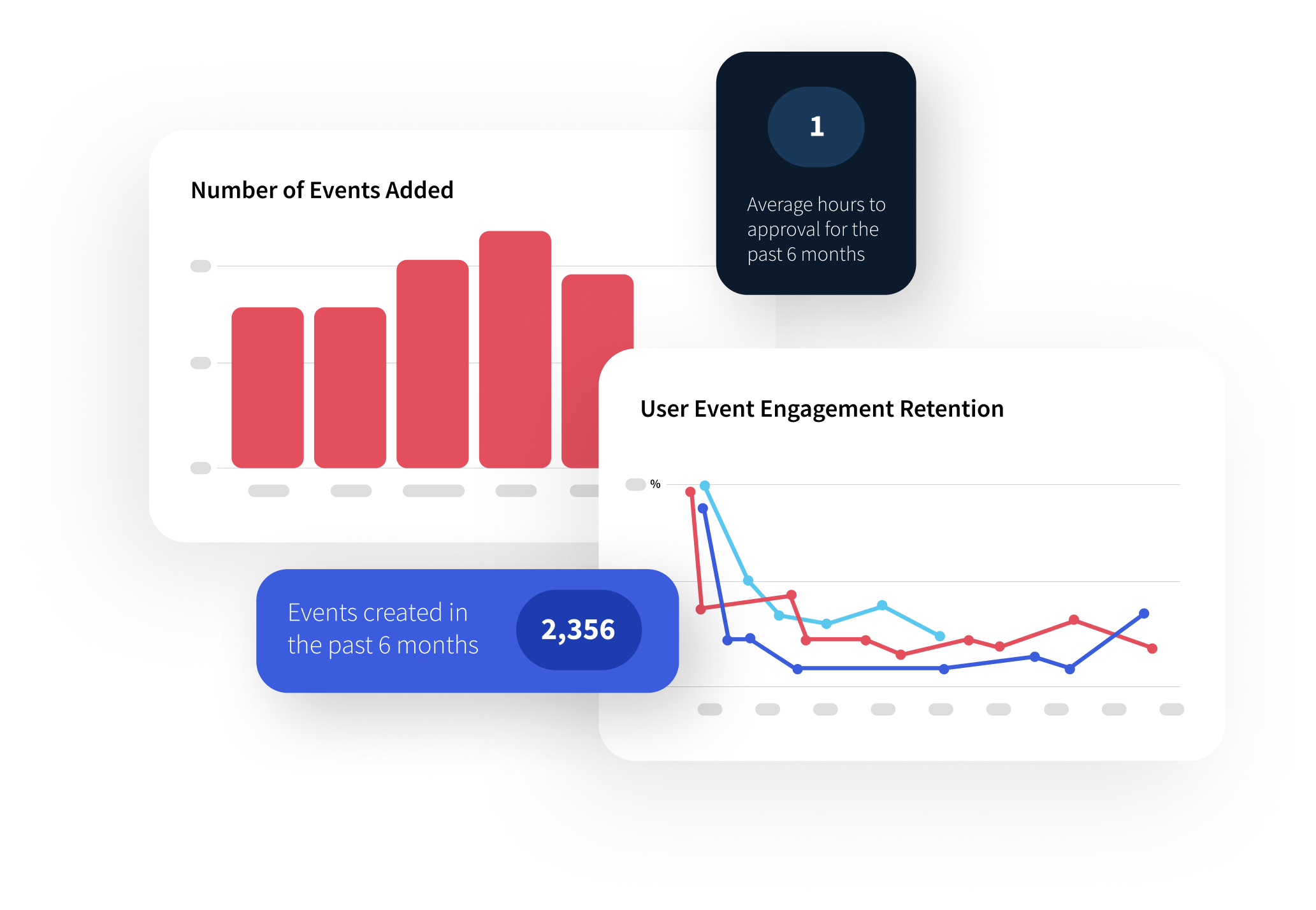 View trending events, registrations, social activity, admin activity, attendee geography and more with Localist's comprehensive analytics suite.