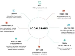 Localstars Screenshot 1