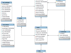 Data model