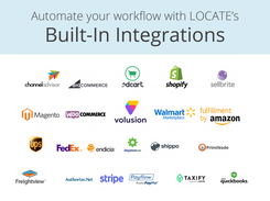 Included Integrations