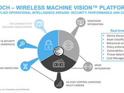 LOCH Wireless Machine Vision Screenshot 1