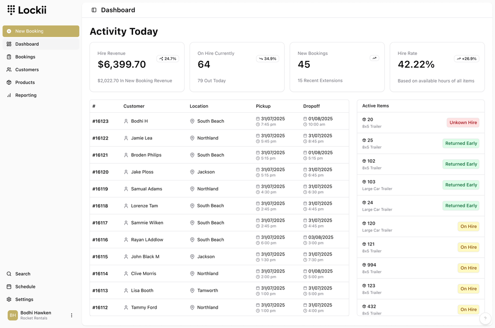 Rental Dashboard with GPS Tracking,  and item statuses.