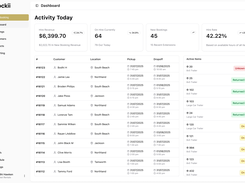 Rental Dashboard with GPS Tracking,  and item statuses.