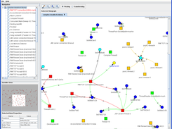 A complex system thread dump