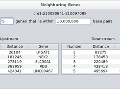 View neighboring genes