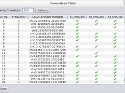 Compare datasets