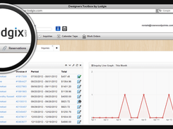 Lodgix.com-managementSoftware