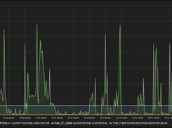 monitor application health through logs