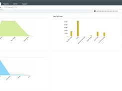 ManageEngine Log360 Screenshot 1