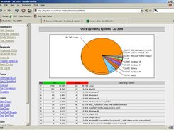 OS charts