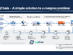 LogChain Screenshot 1