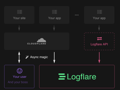 Logflare Screenshot 1