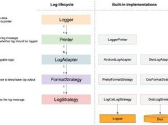 Logger Screenshot 2