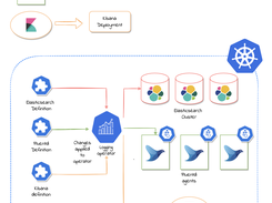 logging-operator Screenshot 1