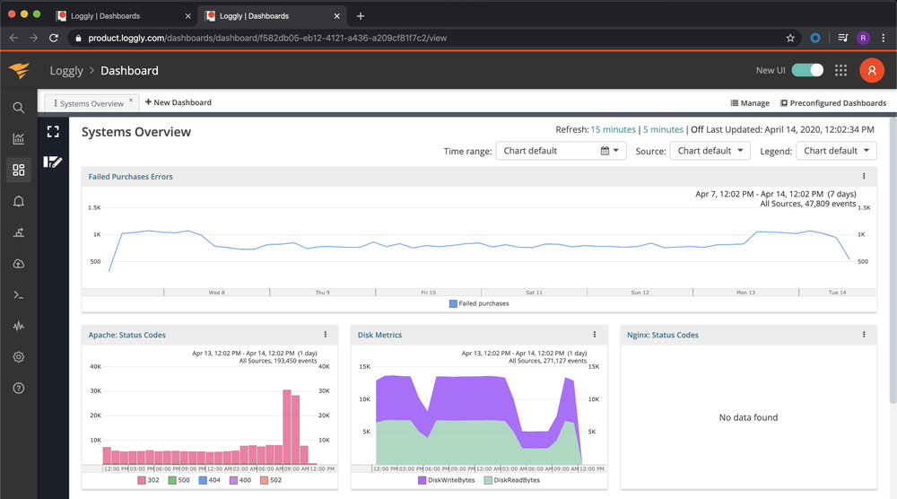 Dashboards