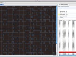 Data visualization and I2C analyzer