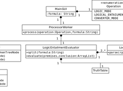 UML class diagram of the Logic Calculator describing the main classes with their main attributes and methods