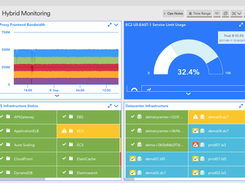 LogicMonitor-HybridMonitoring