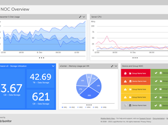 LogicMonitor-NOCOverview