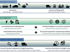 LOGISTAR Screenshot 1