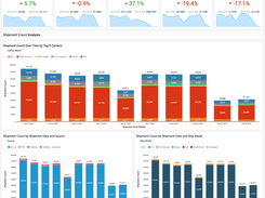 Logistics Insight Report
