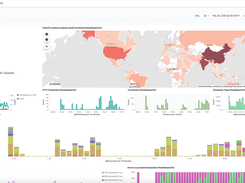 Kibana Dashboard