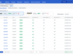 Logiwa IO integration health overview