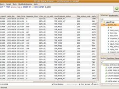 Log lines as rows in access_log mysql table.