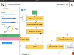 Logpickr Process Explorer 360 Screenshot 1