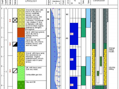 LogPlot8 Geotechincal/Environmental Log Example