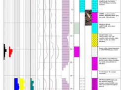 LogPlot8 Mining Log Example