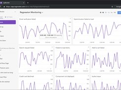 View data in aggregate across your customer base and alert on regressions in key APIs