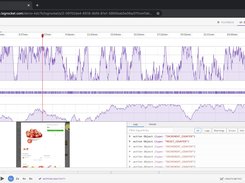 In addition to aggregating application performance metrics across all users, LogRocket can also monitor and replay browser-based performance measures for specific users like CPU and memory usage