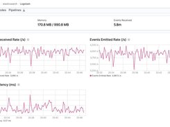 Logstash monitoring dashboard