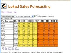 Lokad Sales Forecasting for ASP.NET