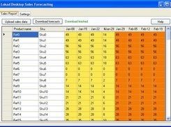 Lokad Desktop Sales Forecasting