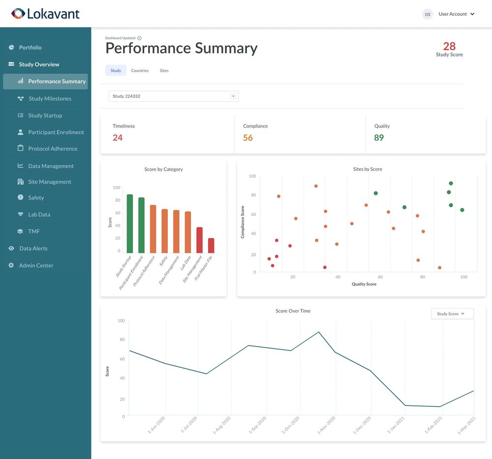Lokavant Screenshot 1