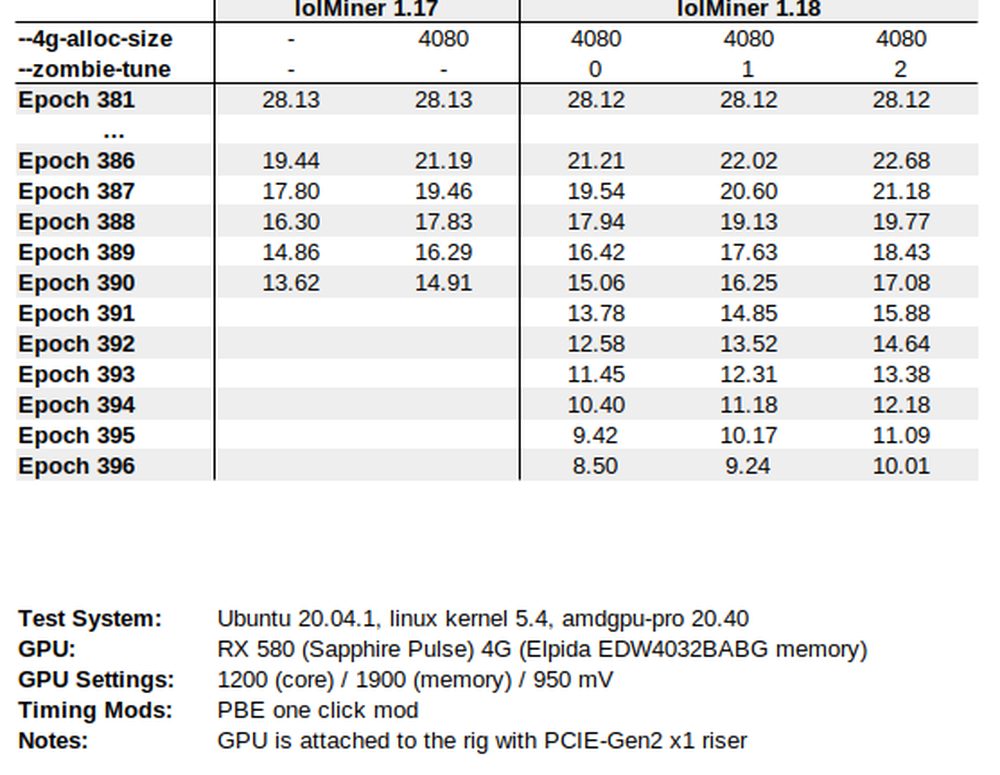 lolMiner Screenshot 1